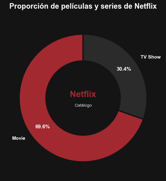 Netflix Content Classification